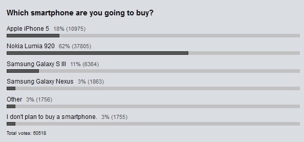 Nokia - Fakten + Analysen (moderiert) 551930