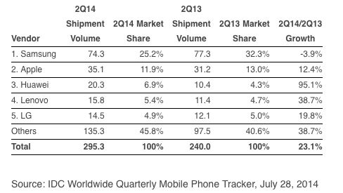 Apple Inc. - Die Story geht weiter 745102