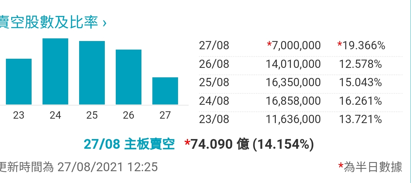 Sinopec + 2,5% 1271127