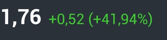 Logan Property Holdings Company Limited 1345715