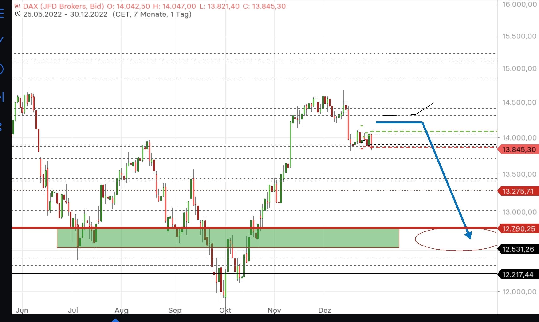 Börse ein Haifischbecken: Trade was du siehst 1349171