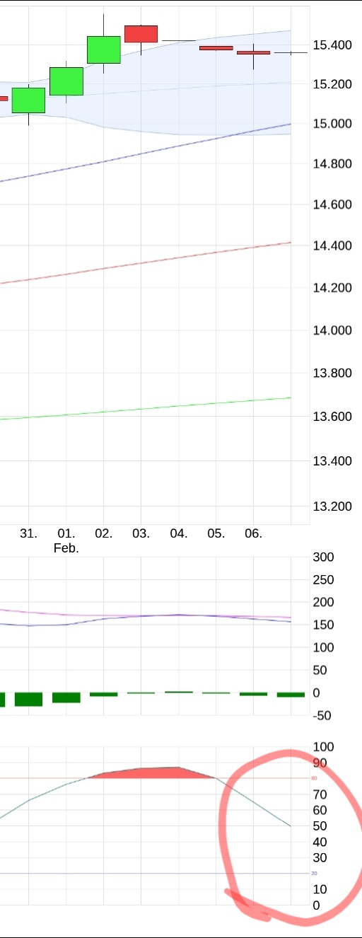 Börse ein Haifischbecken: Trade was du siehst 1355885