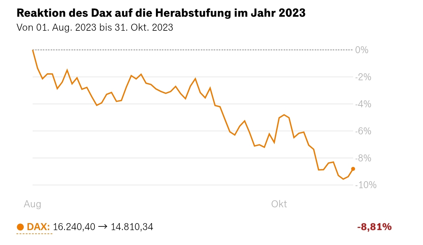 QuoVadisDax - das Original - Nachfolgethread 1481936