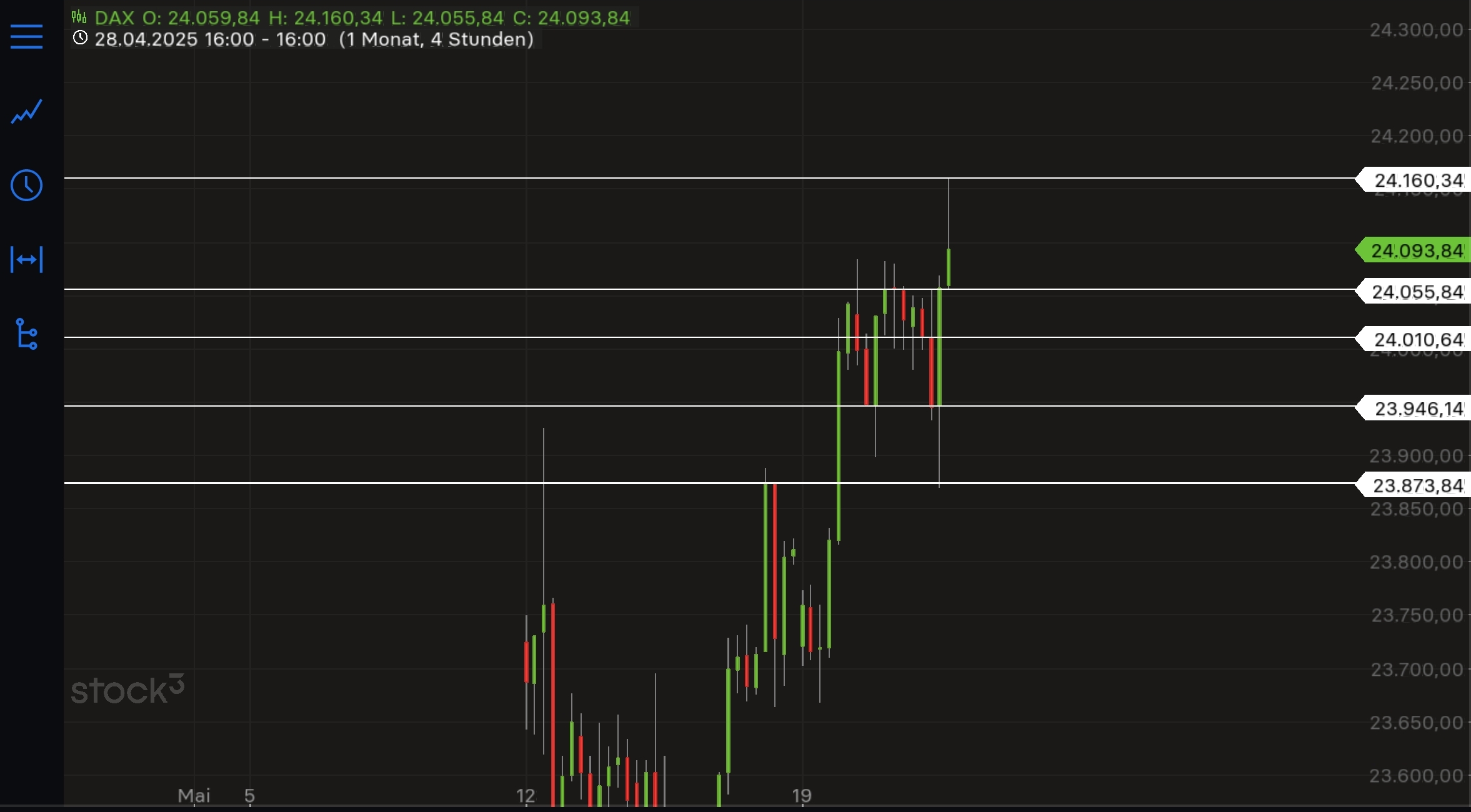 QuoVadisDax - das Original - Nachfolgethread 1482329