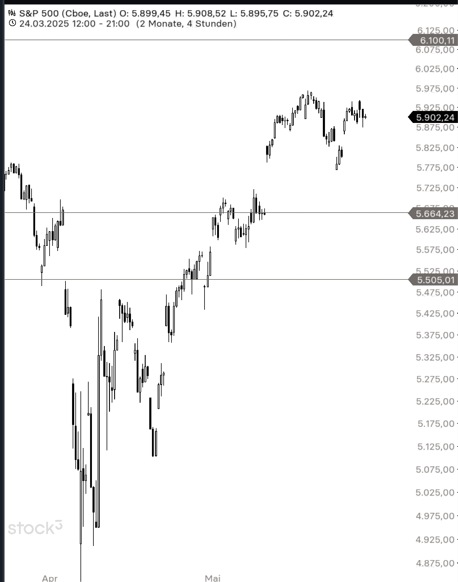 QuoVadisDax - das Original - Nachfolgethread 1483201