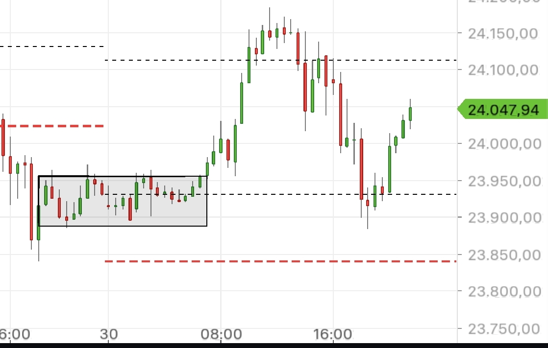 QuoVadisDax - das Original - Nachfolgethread 1483344