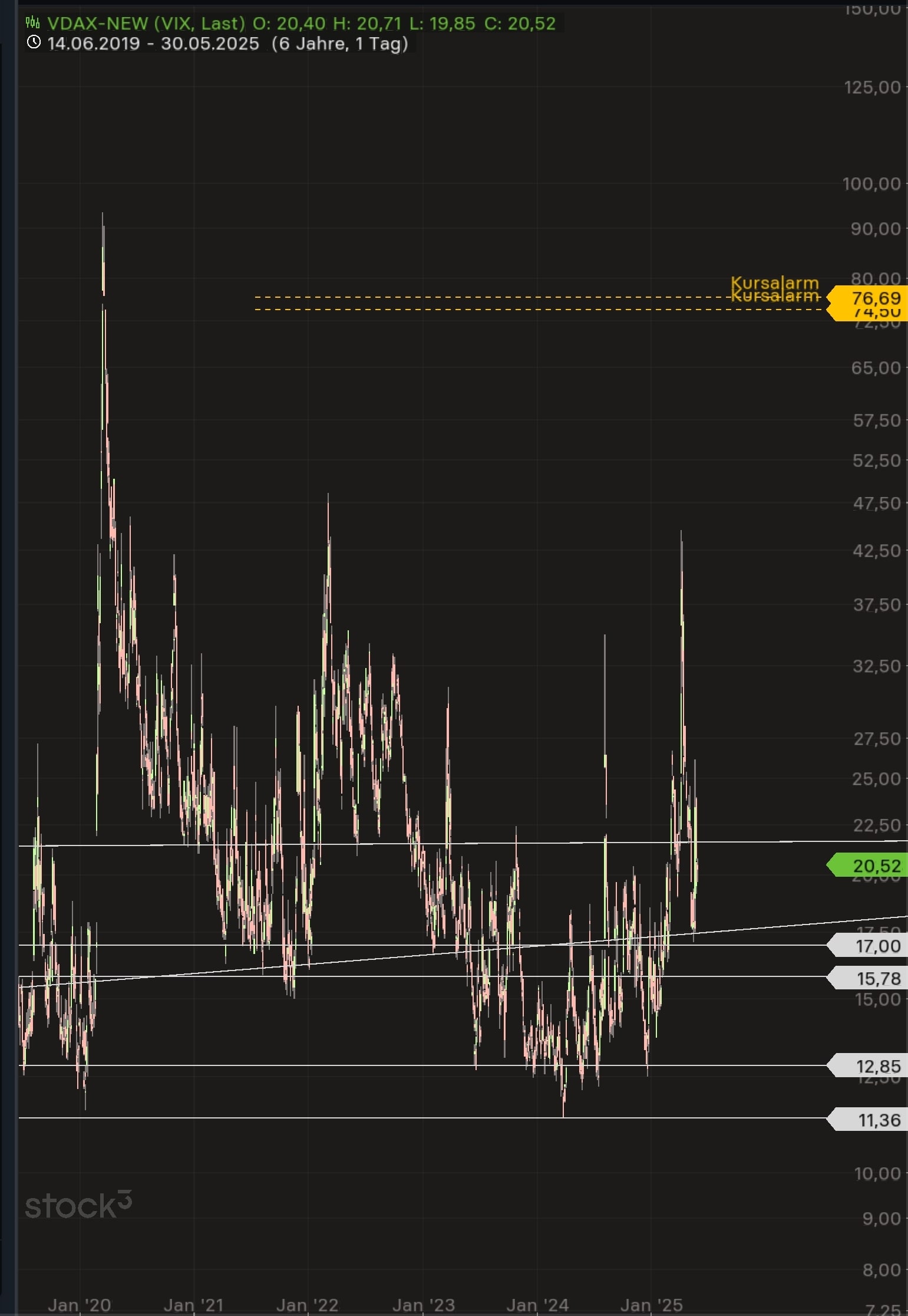 QuoVadisDax - das Original - Nachfolgethread 1483359