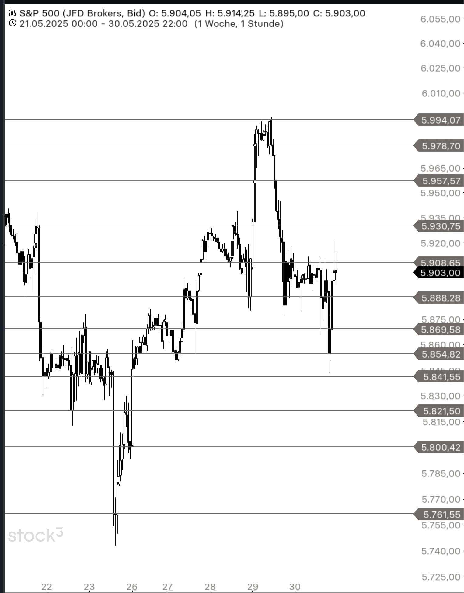QuoVadisDax - das Original - Nachfolgethread 1483388