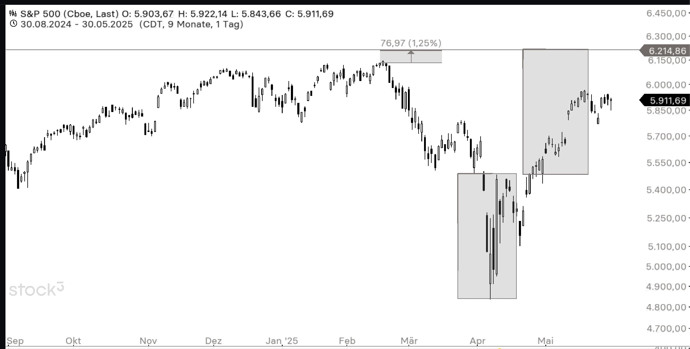 QuoVadisDax - das Original - Nachfolgethread 1483477