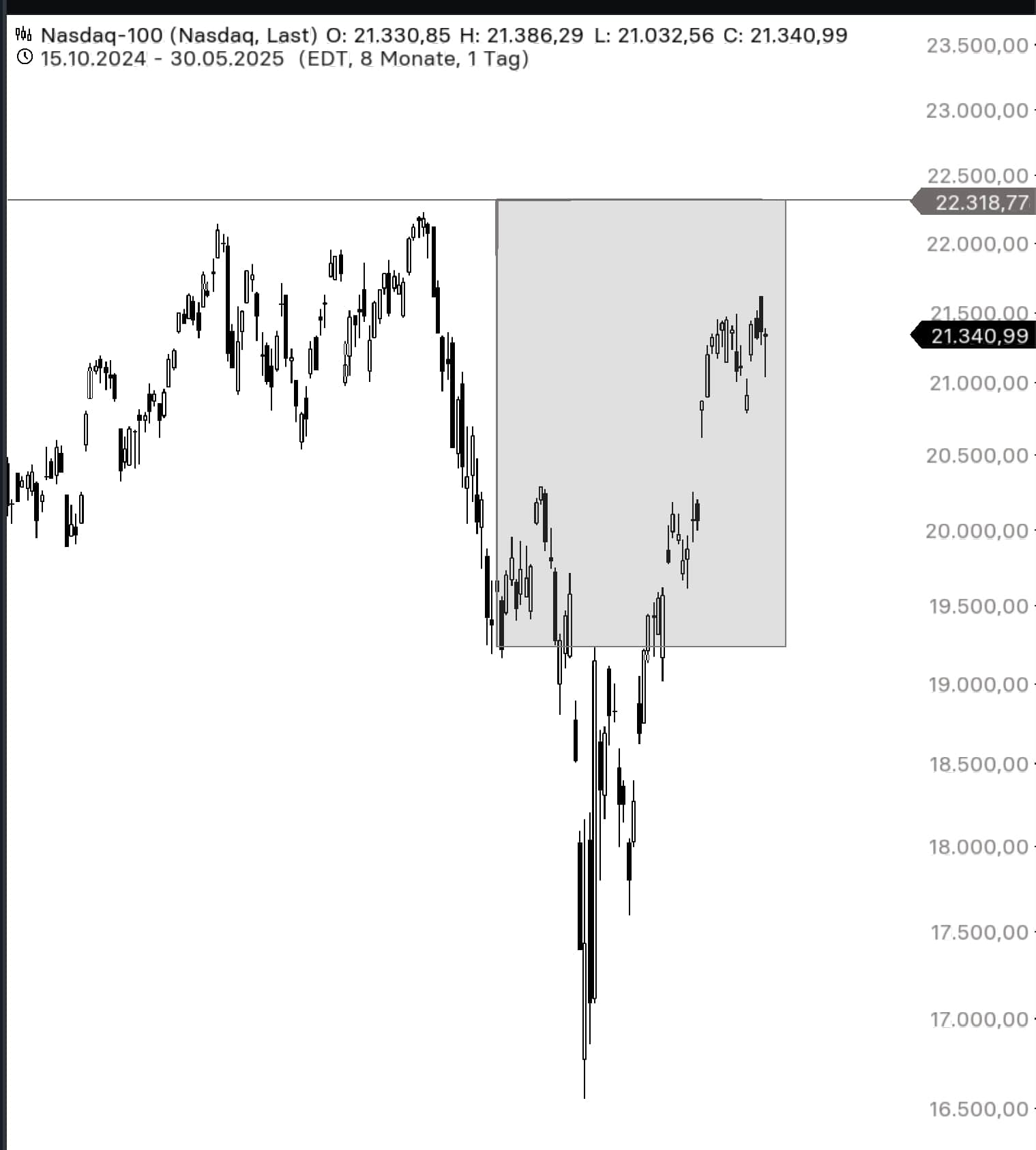 QuoVadisDax - das Original - Nachfolgethread 1483478
