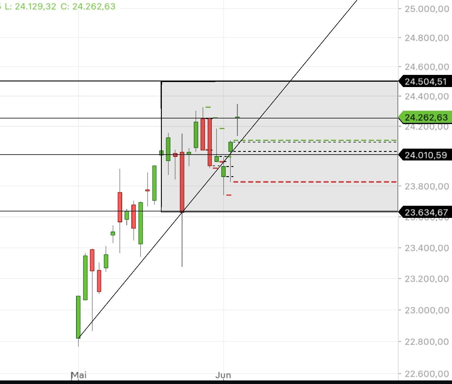 QuoVadisDax - das Original - Nachfolgethread 1483841