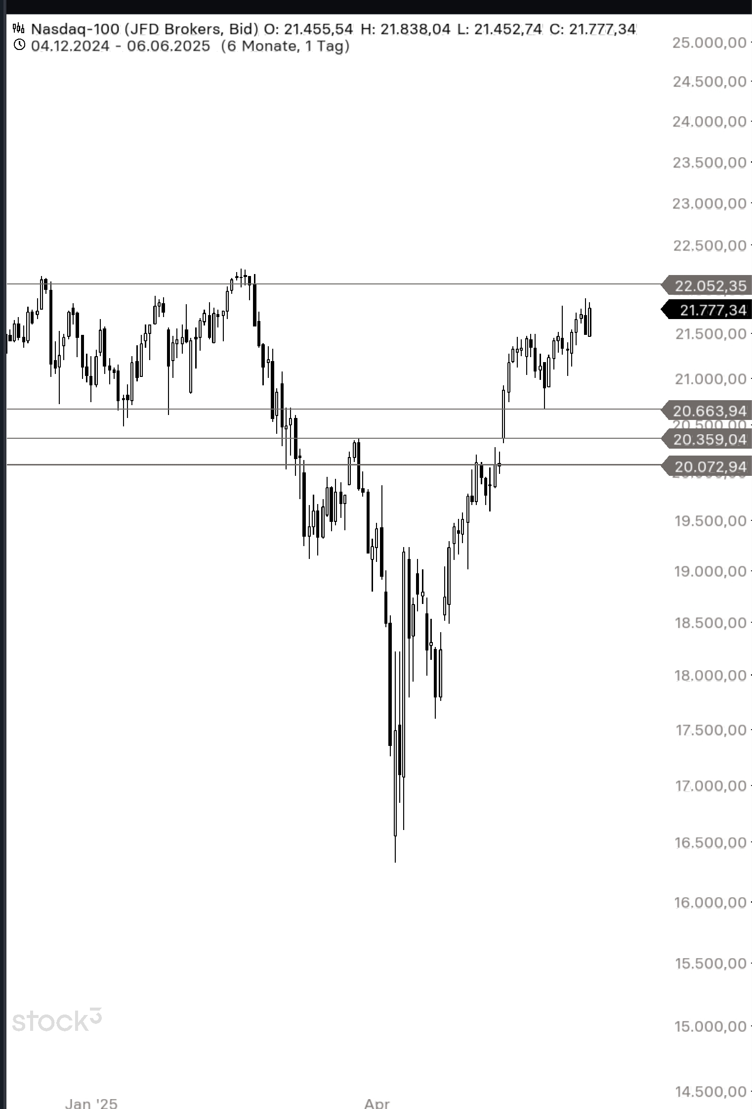 QuoVadisDax - das Original - Nachfolgethread 1484139