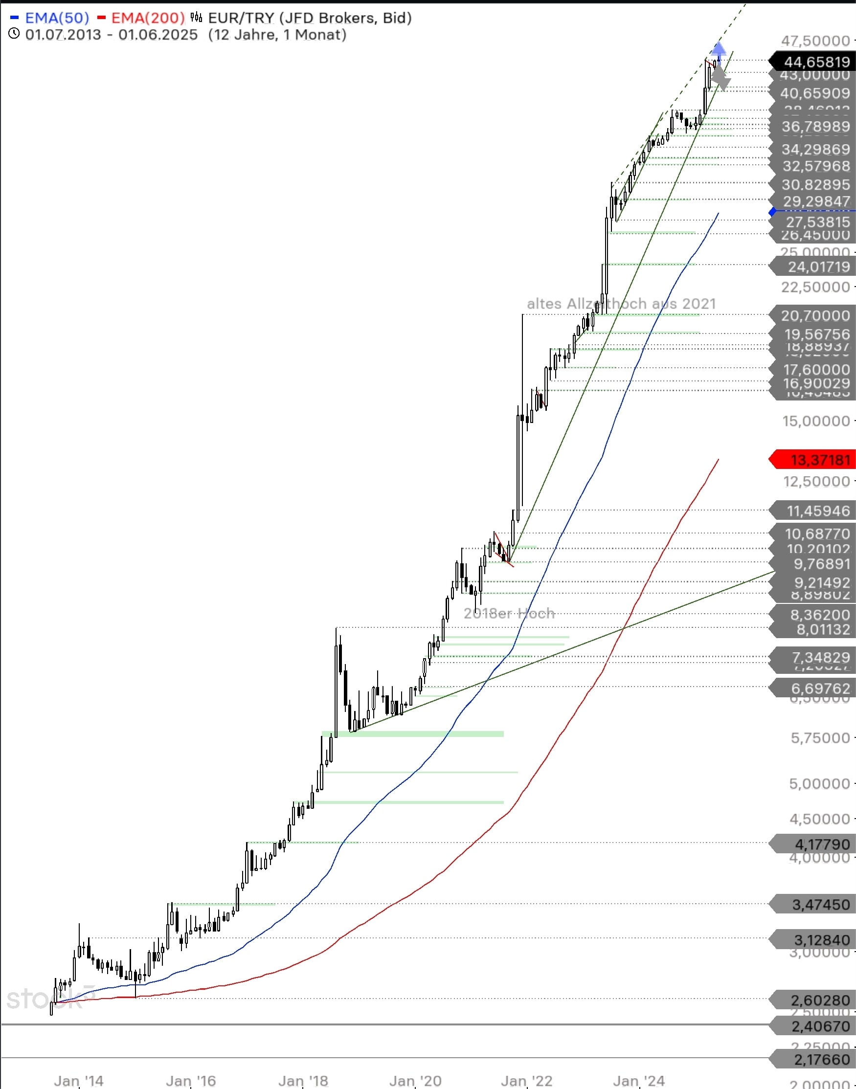 QuoVadisDax - das Original - Nachfolgethread 1484177