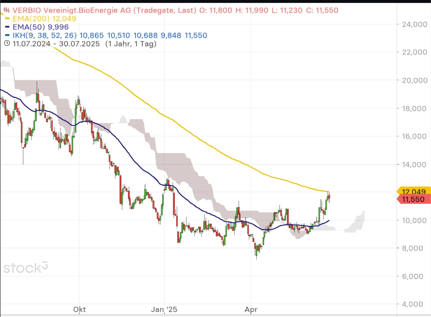 QuoVadisDax - das Original - Nachfolgethread 1485954