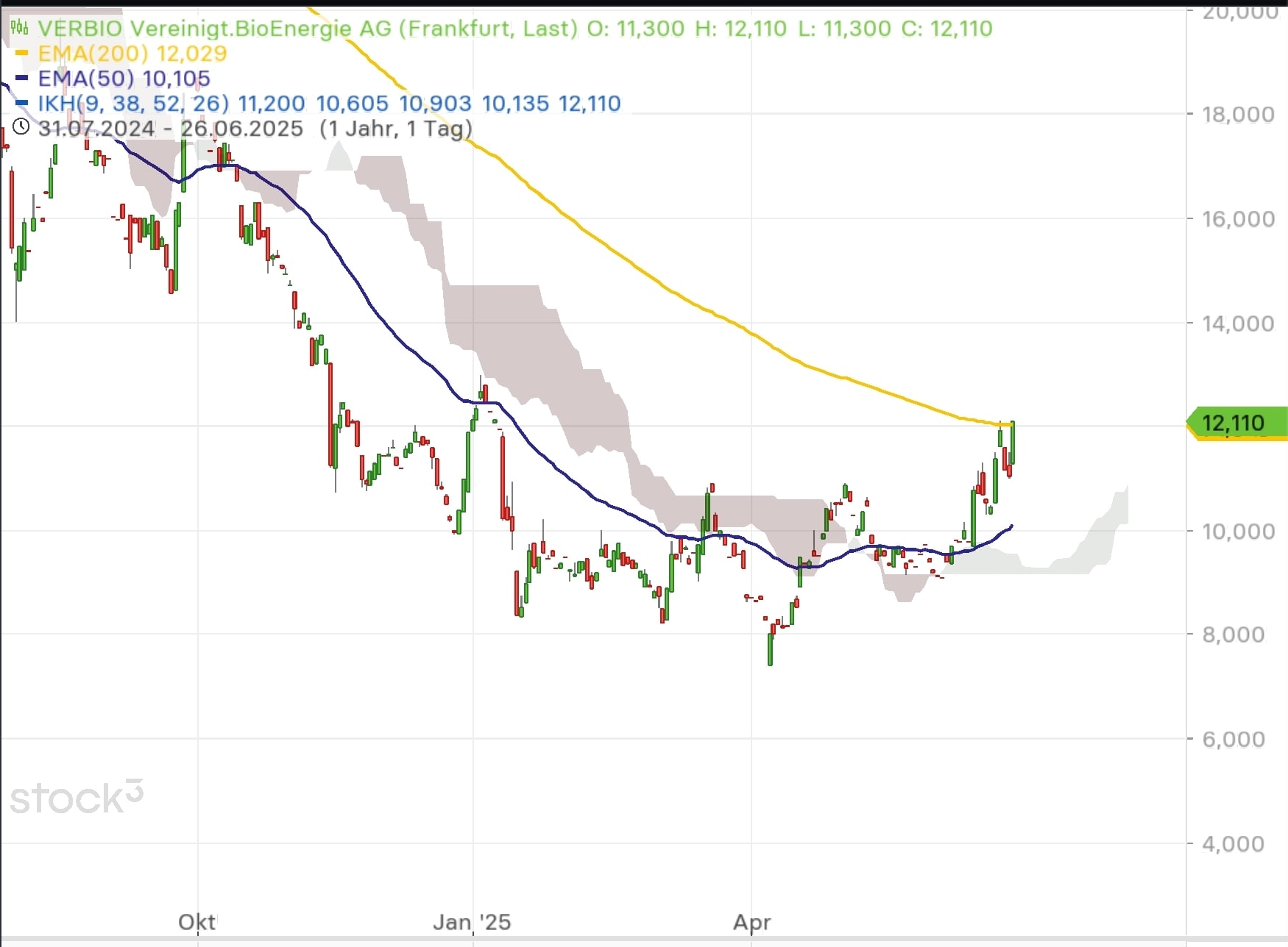 QuoVadisDax - das Original - Nachfolgethread 1486285