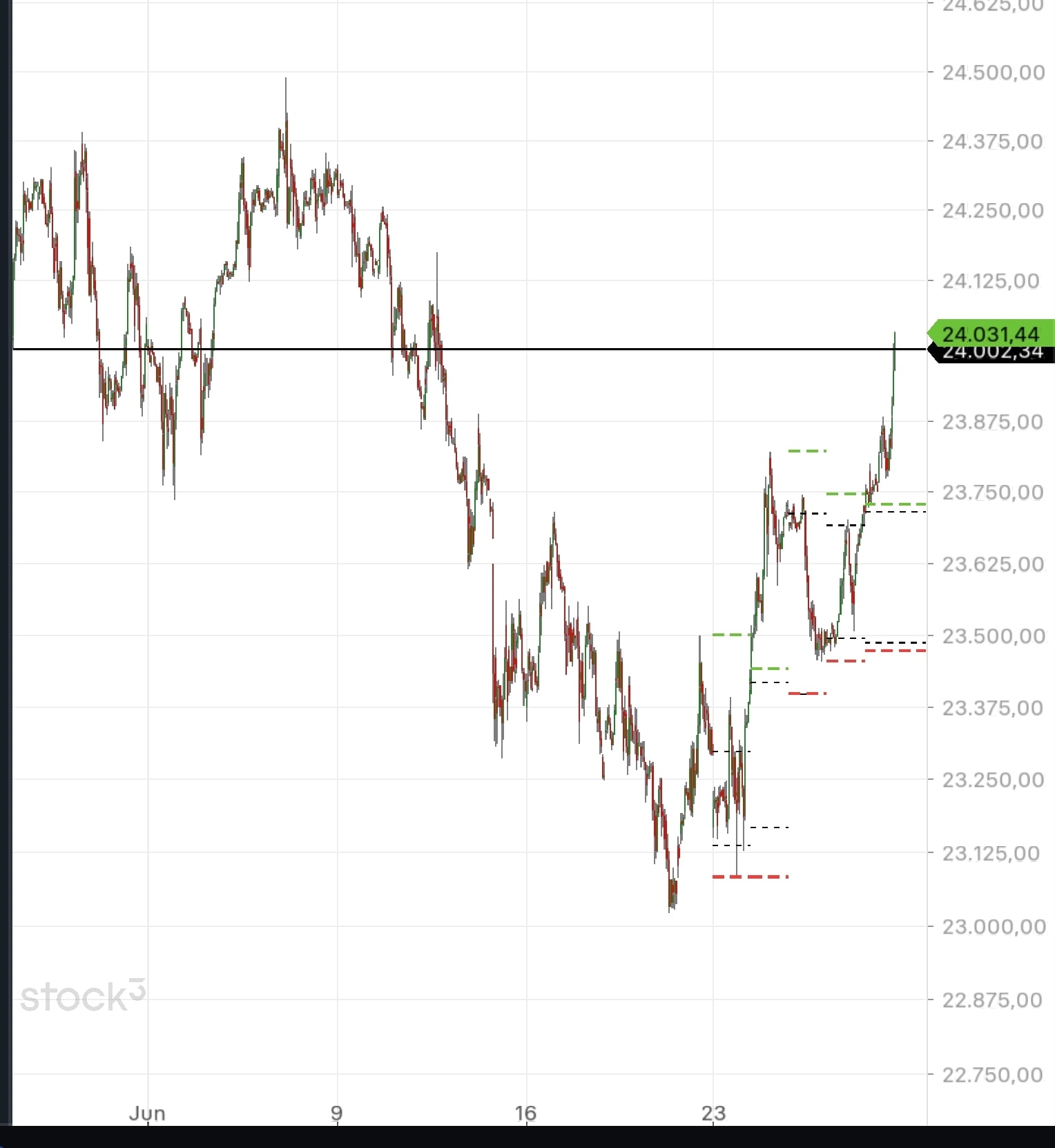 QuoVadisDax - das Original - Nachfolgethread 1486403