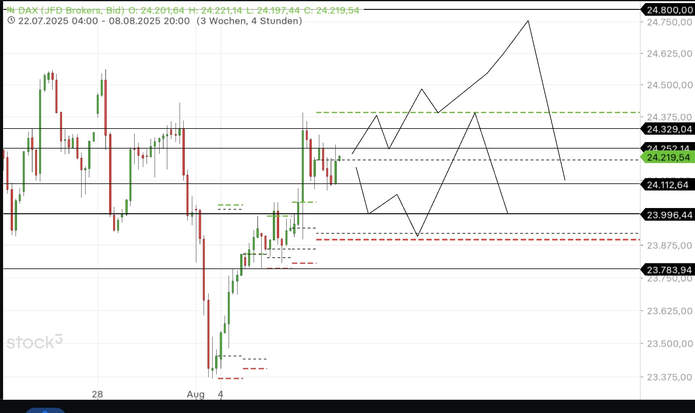 QuoVadisDax - das Original - Nachfolgethread 1491071
