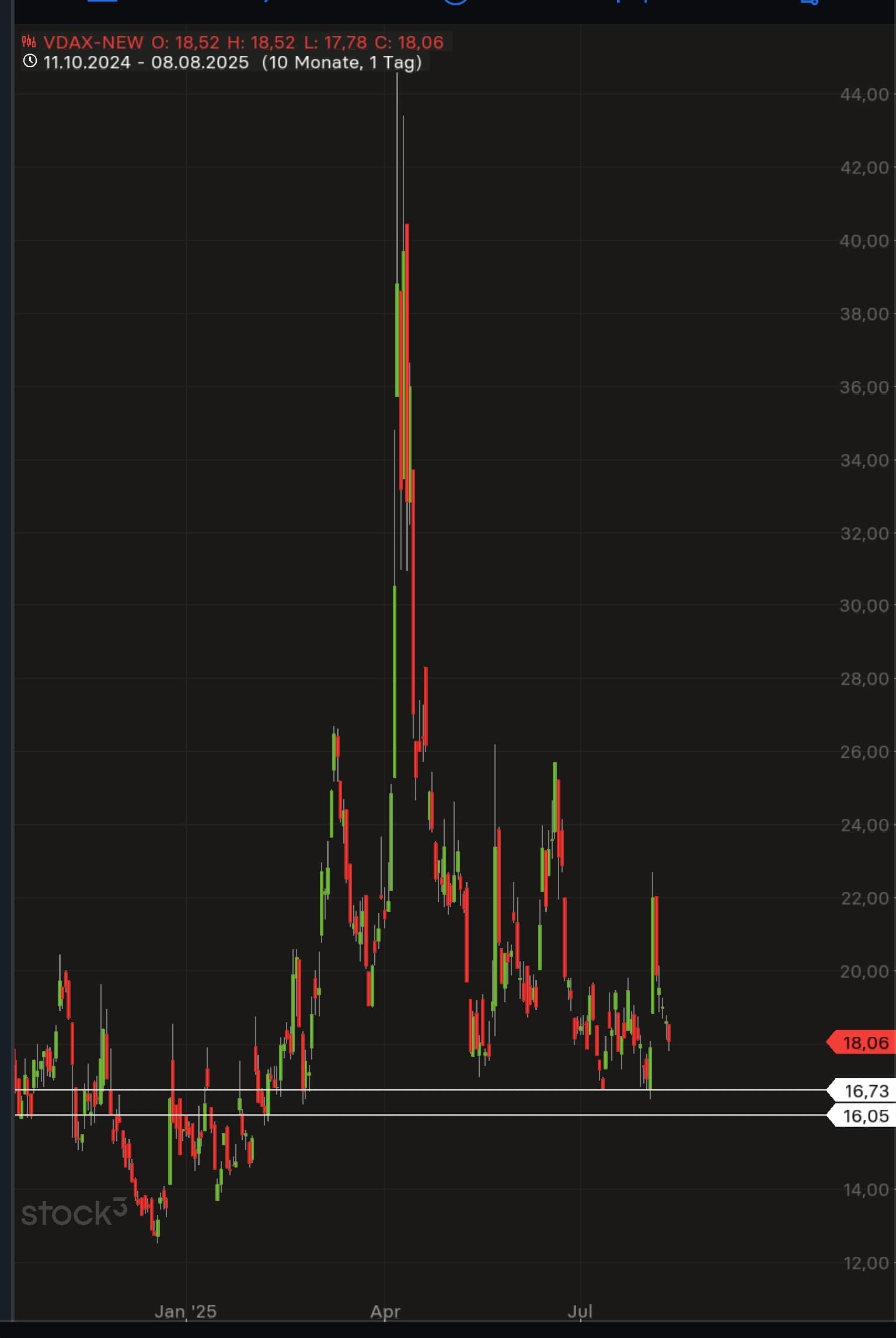 QuoVadisDax - das Original - Nachfolgethread 1491072