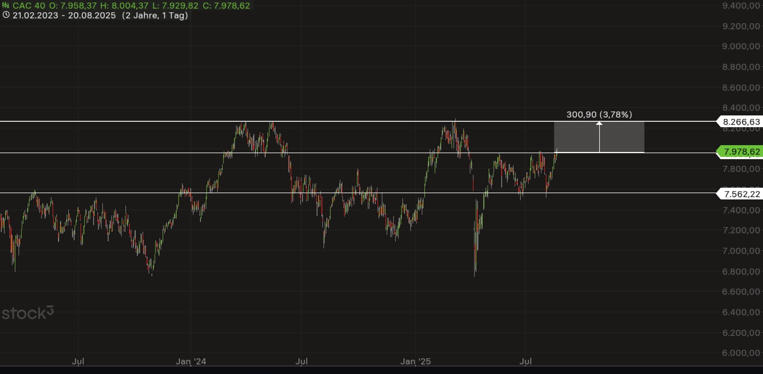 QuoVadisDax - das Original - Nachfolgethread 1492397