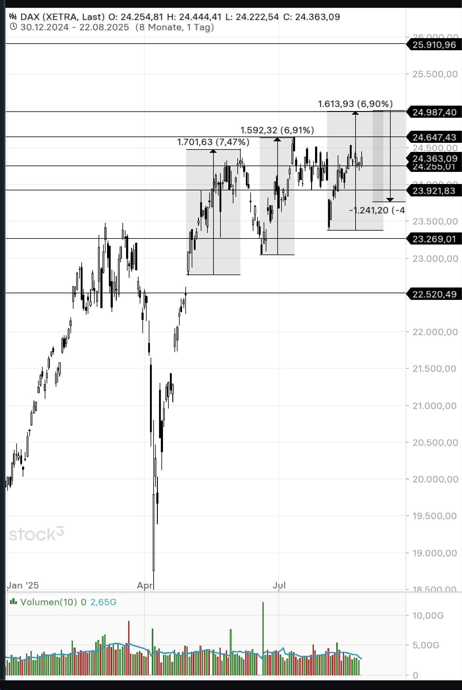 QuoVadisDax - das Original - Nachfolgethread 1492693