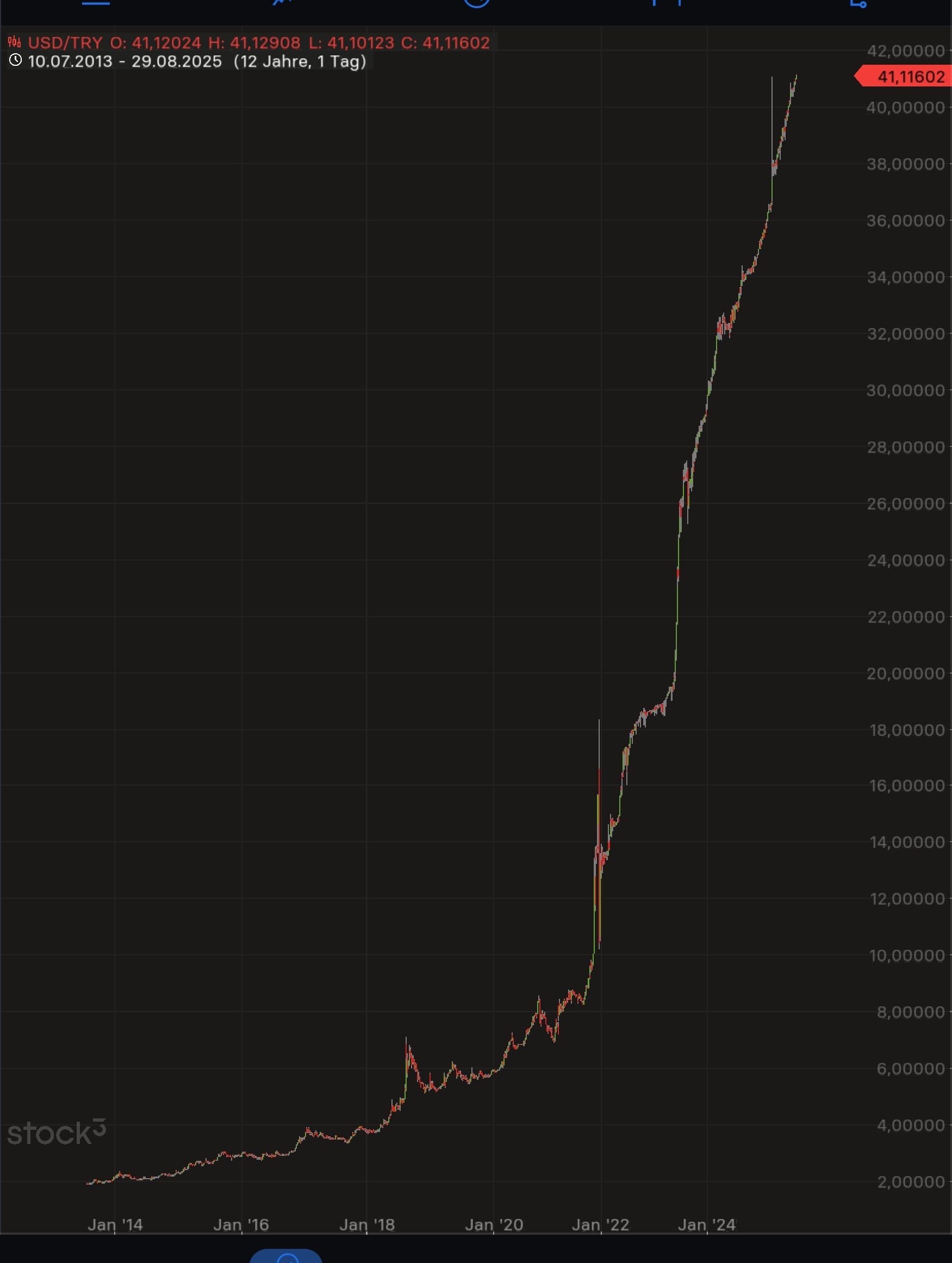 QuoVadisDax - das Original - Nachfolgethread 1493481