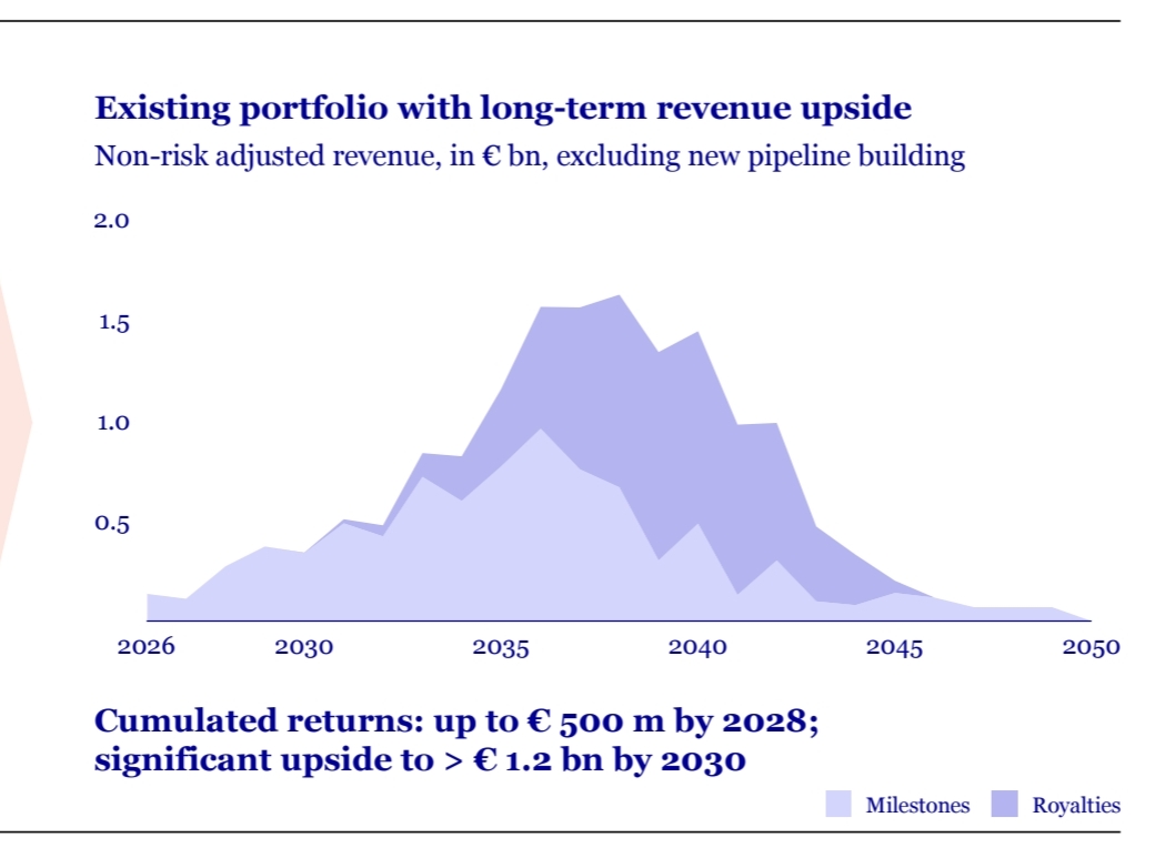 Evotec - es kann los gehen! - Teil2 1505881