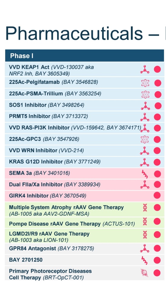Evotec - es kann los gehen! - Teil2 1508169