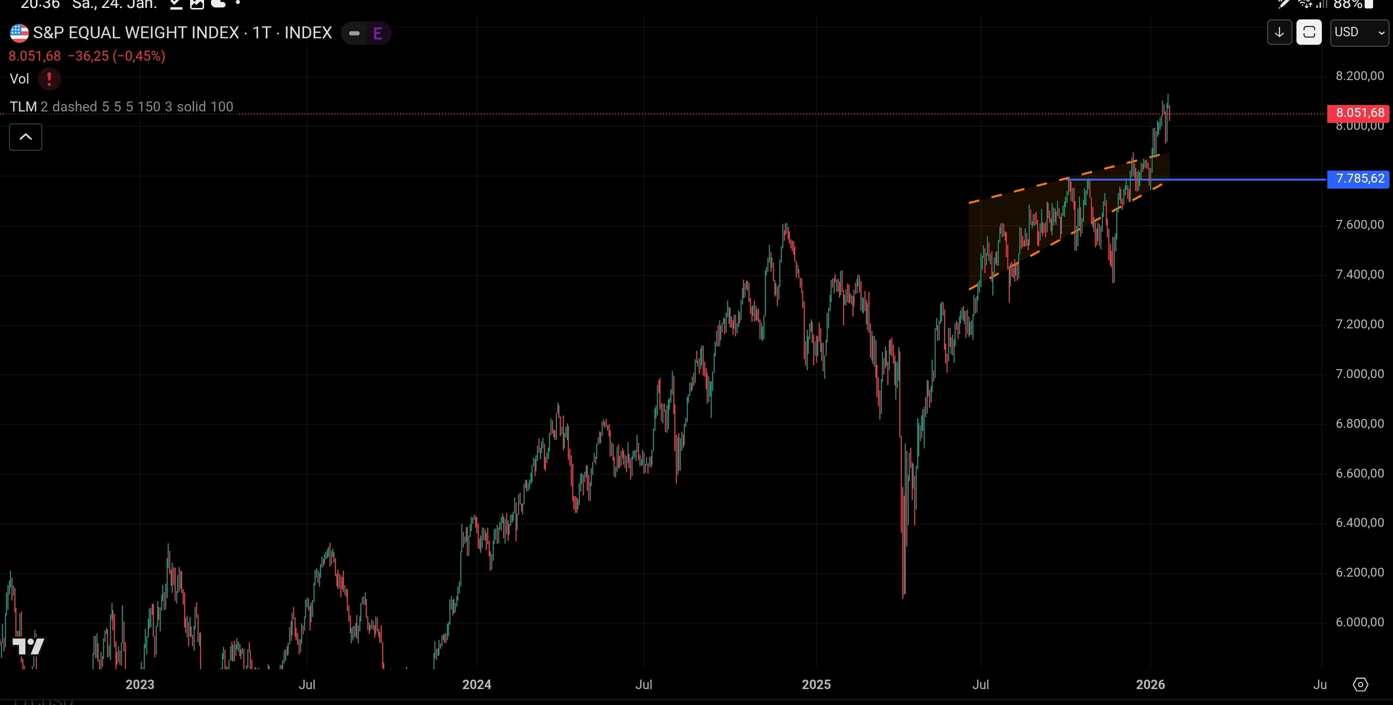 QuoVadisDax - das Original - Nachfolgethread 1508405
