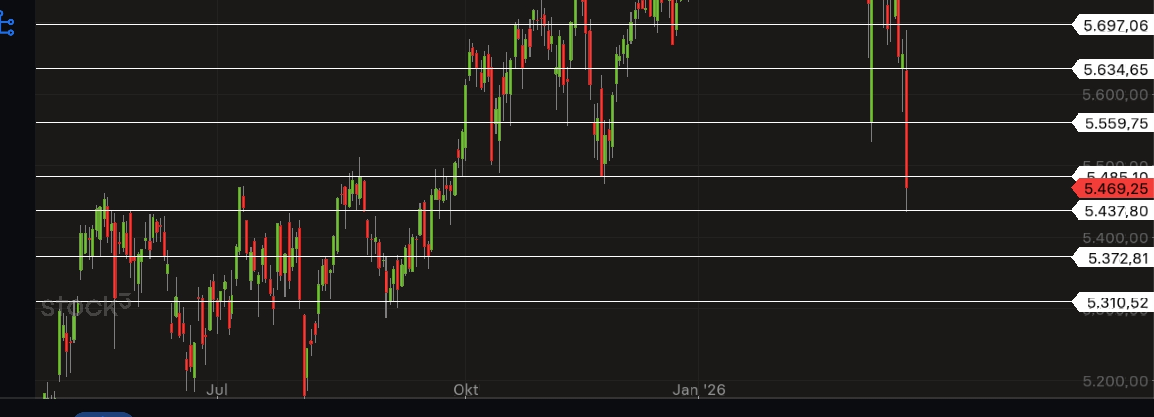 QuoVadisDax - das Original - Nachfolgethread 1513448