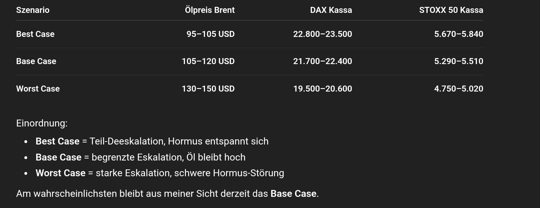 QuoVadisDax - das Original - Nachfolgethread 1513460