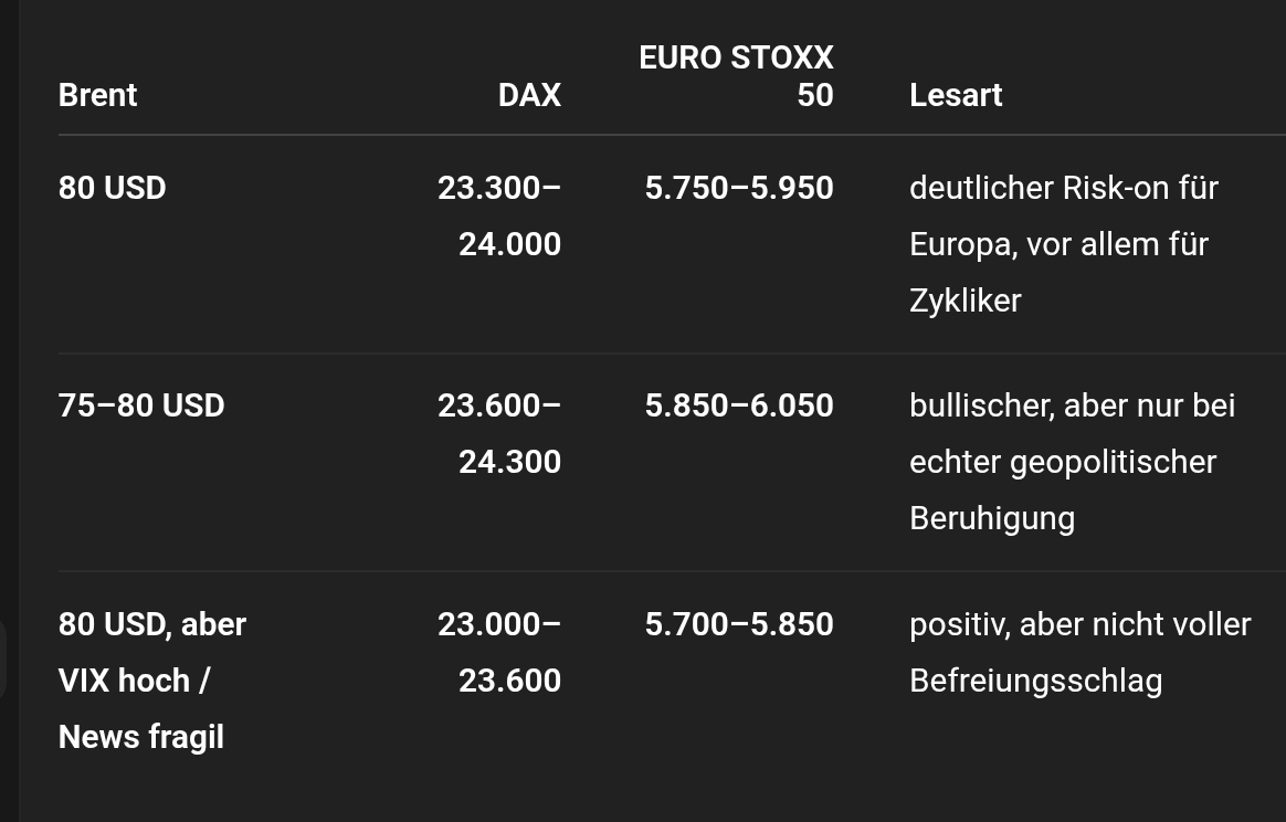 QuoVadisDax - das Original - Nachfolgethread 1513562