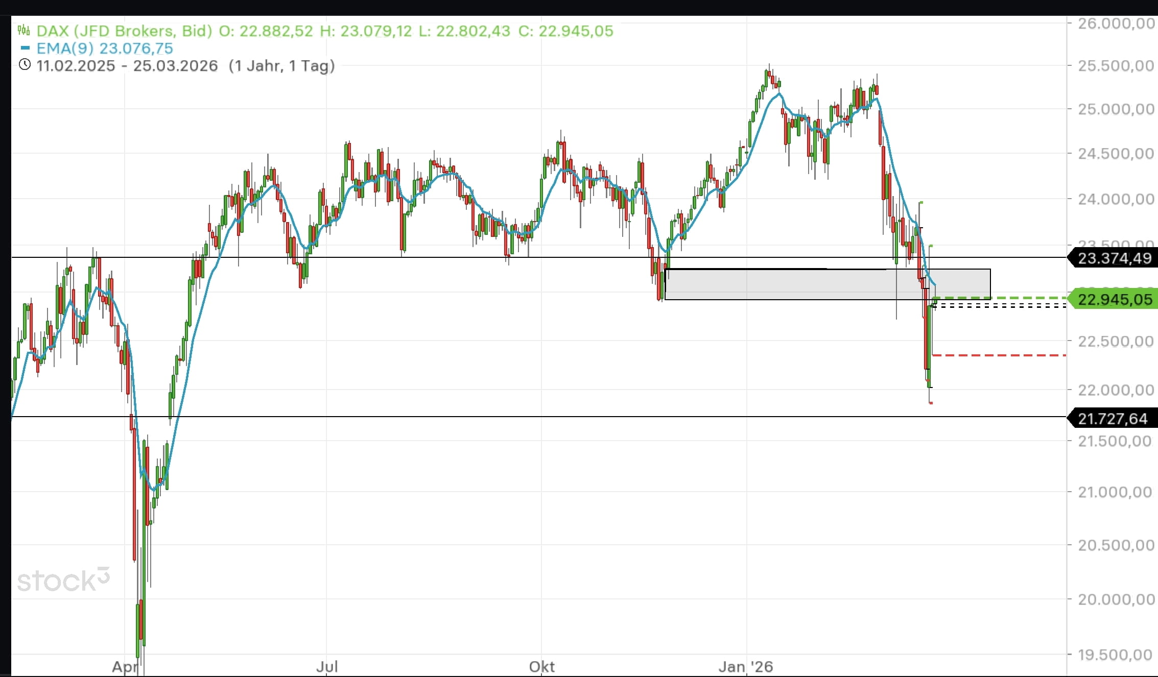 QuoVadisDax - das Original - Nachfolgethread 1513734