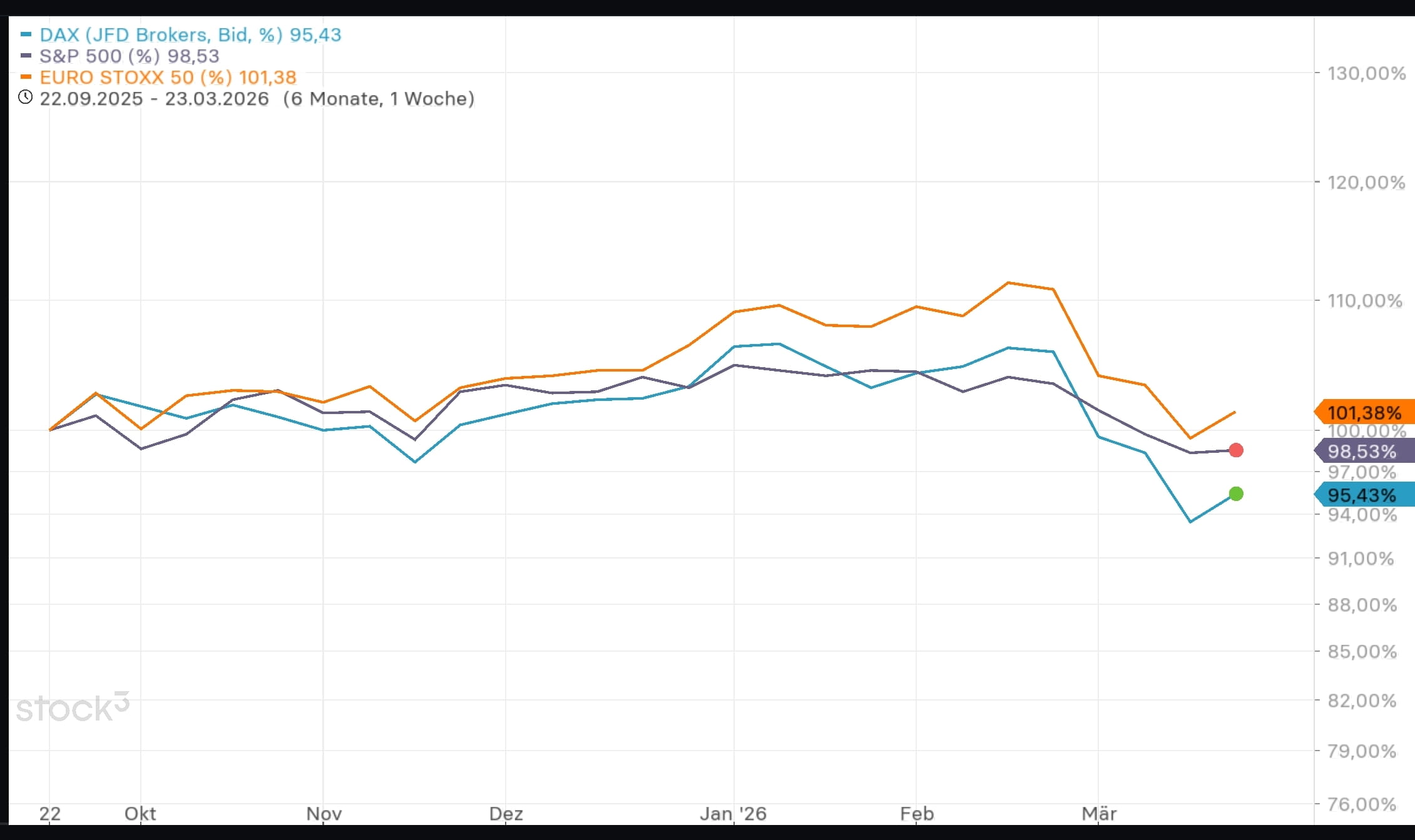 QuoVadisDax - das Original - Nachfolgethread 1513806