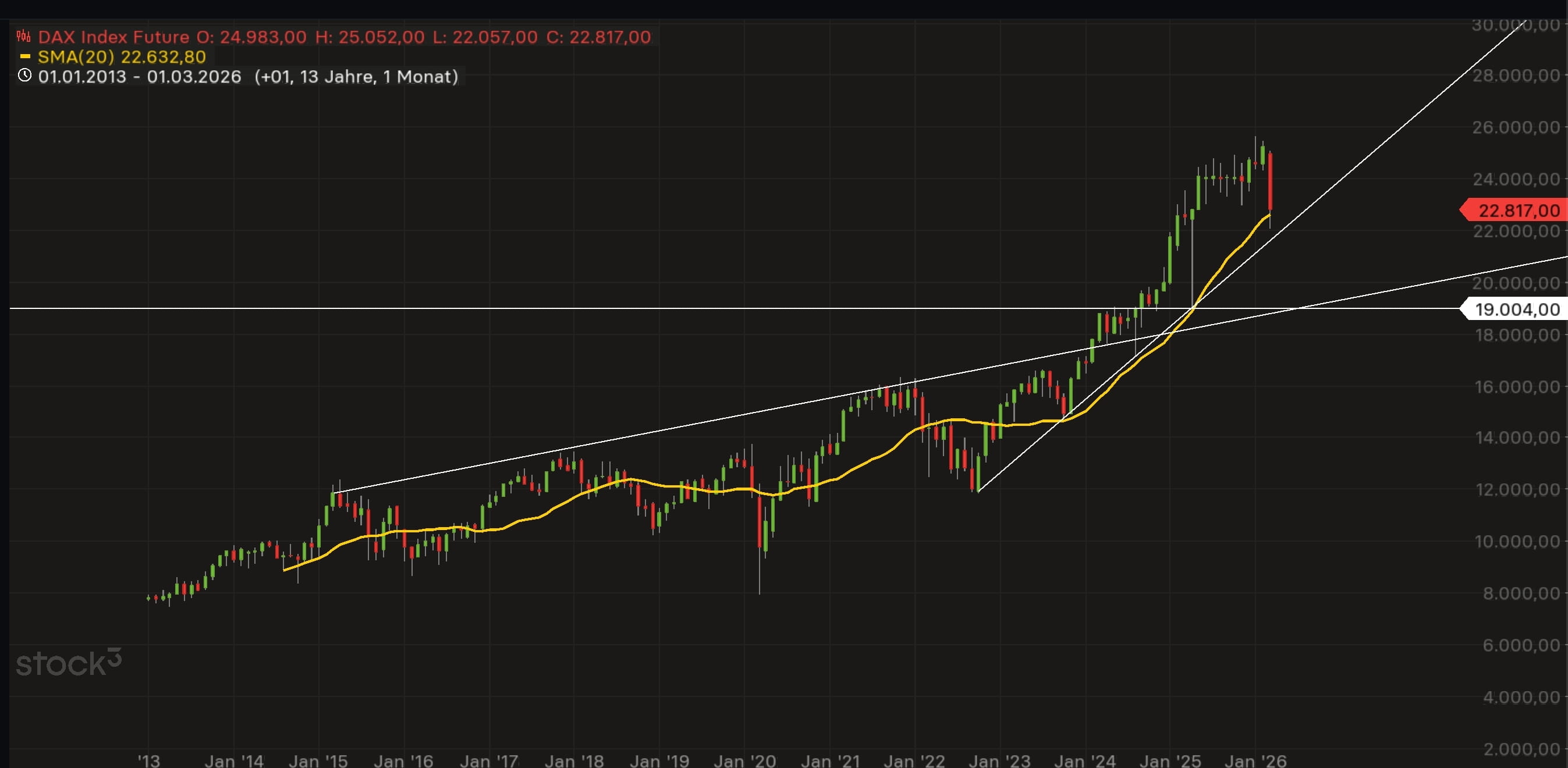 QuoVadisDax - das Original - Nachfolgethread 1513859