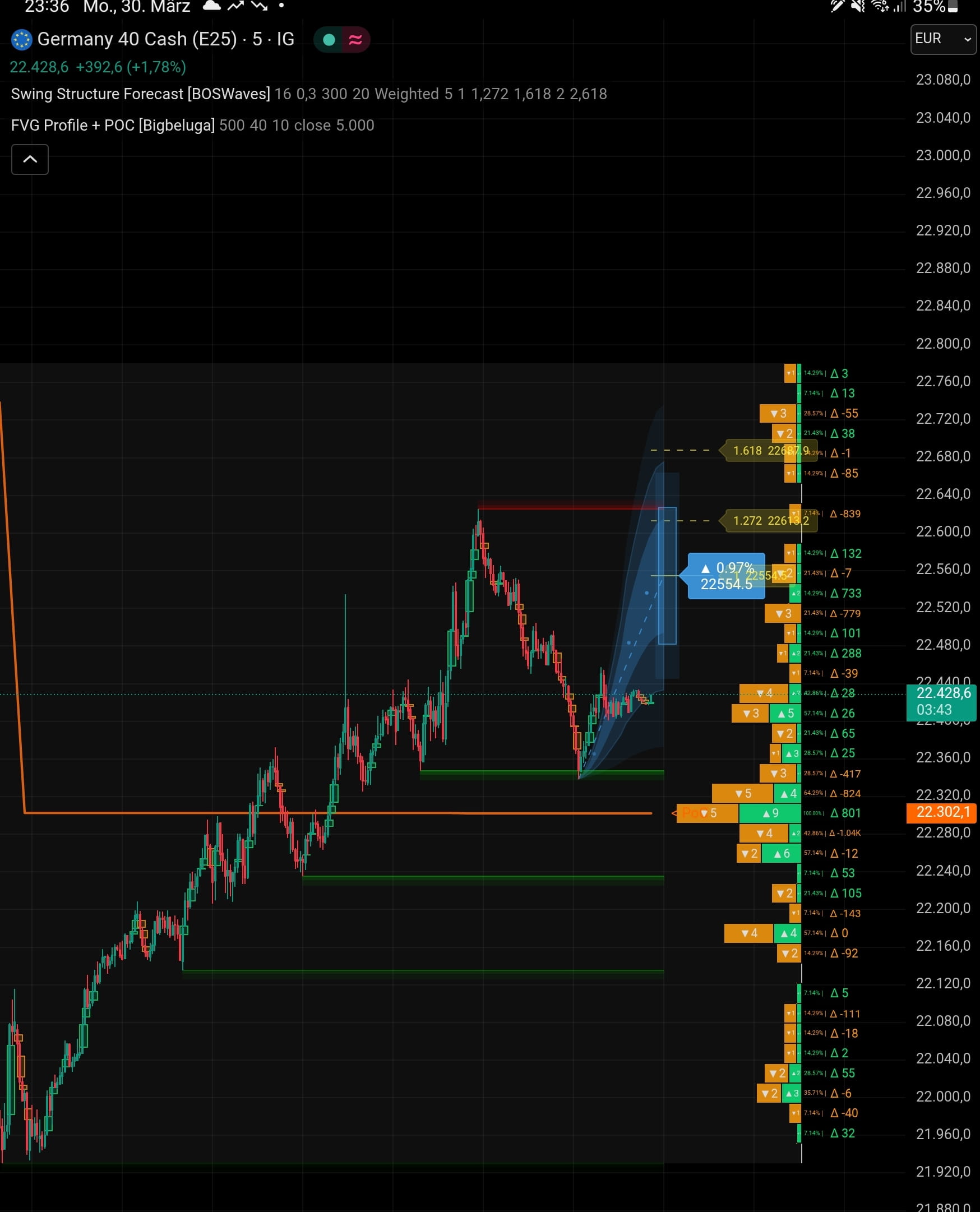 QuoVadisDax - das Original - Nachfolgethread 1514145