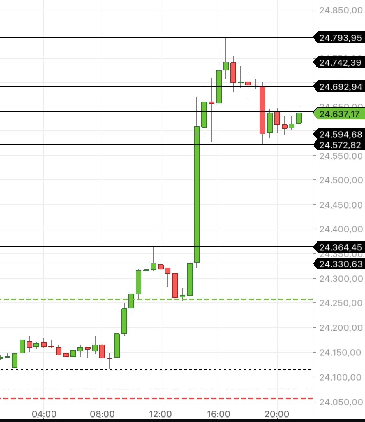 QuoVadisDax - das Original - Nachfolgethread 1515613