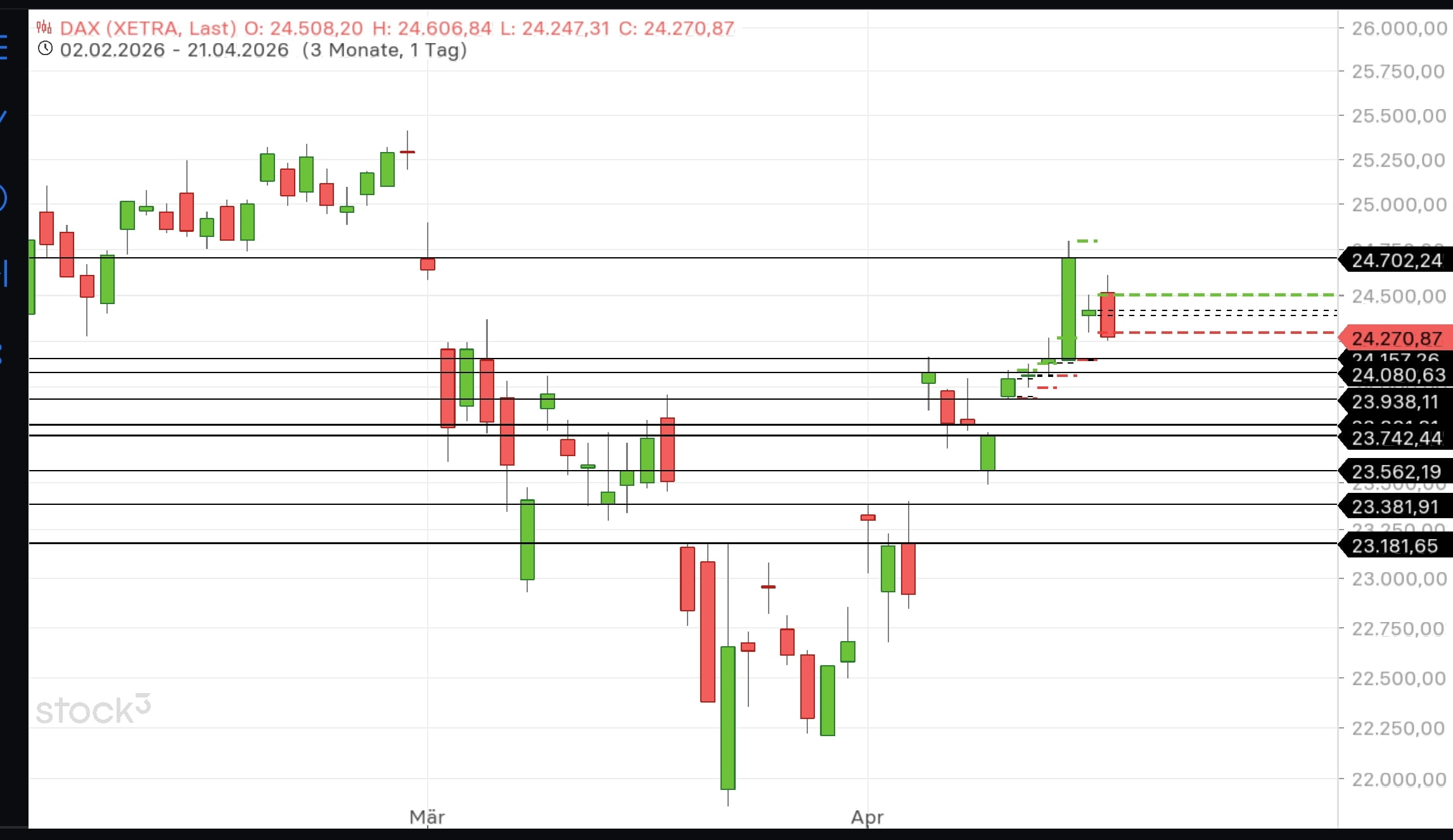 QuoVadisDax - das Original - Nachfolgethread 1515882