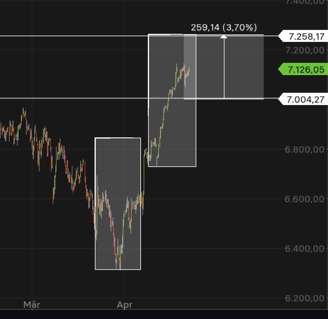 QuoVadisDax - das Original - Nachfolgethread 1515981