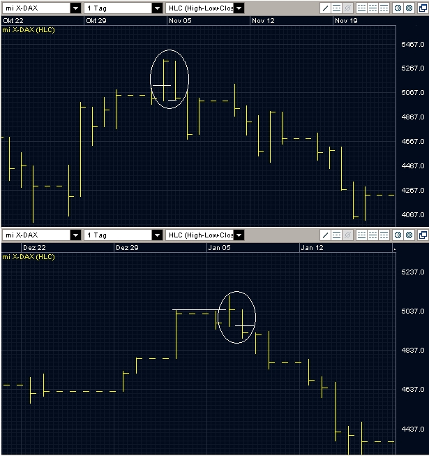 Quo Vadis Dax 2009 228200