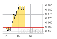 DIe Rakete ist vorprogrammiert ! 510919