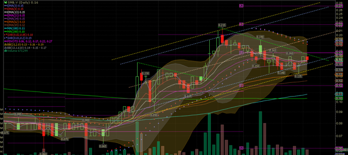 DIe Rakete ist vorprogrammiert ! 510403