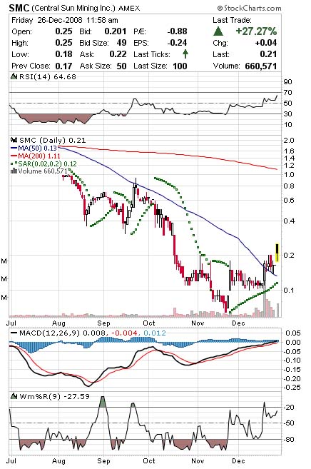Central Sun Mining Inc. 207419