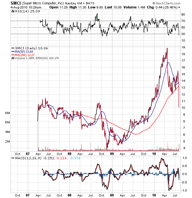 Der USA Bären-Thread 335848