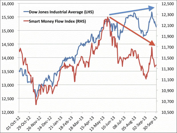 against all odds 659596