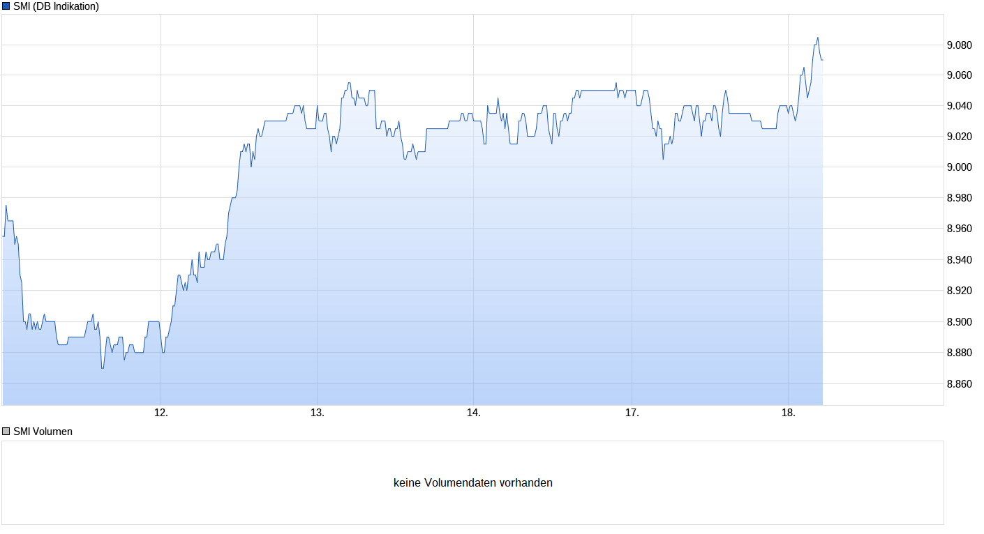 Heute beginnt der neue Bärenmarkt 1002032