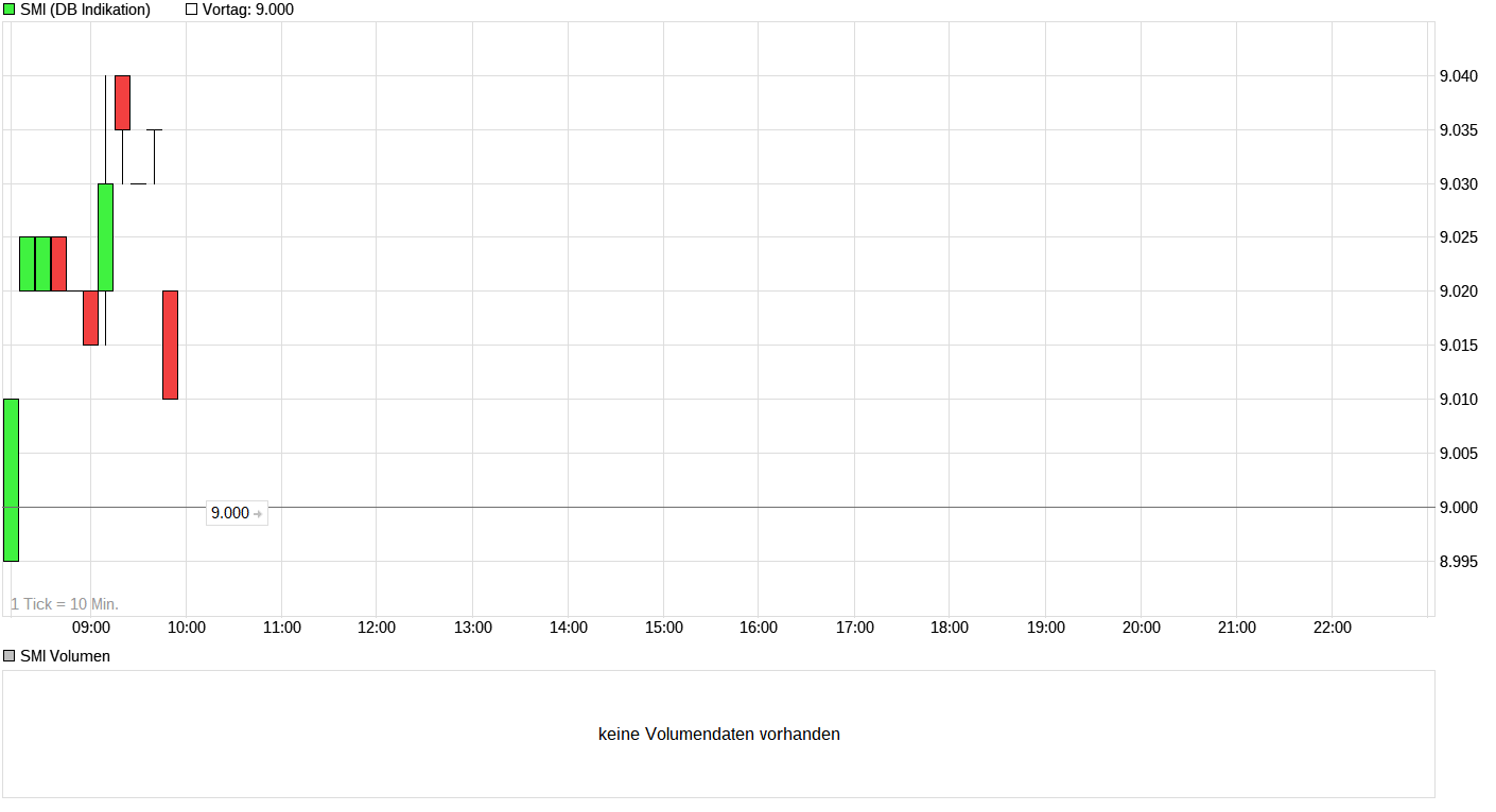 2017 QV-GDAXi-DJ-GOLD-EURUSD-JPY 996536