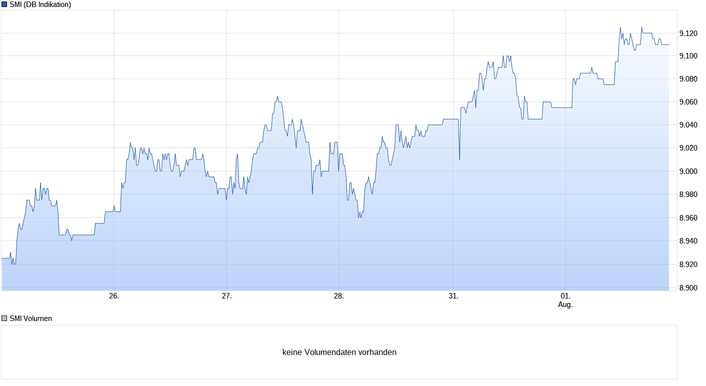 Heute beginnt der neue Bärenmarkt 1004776