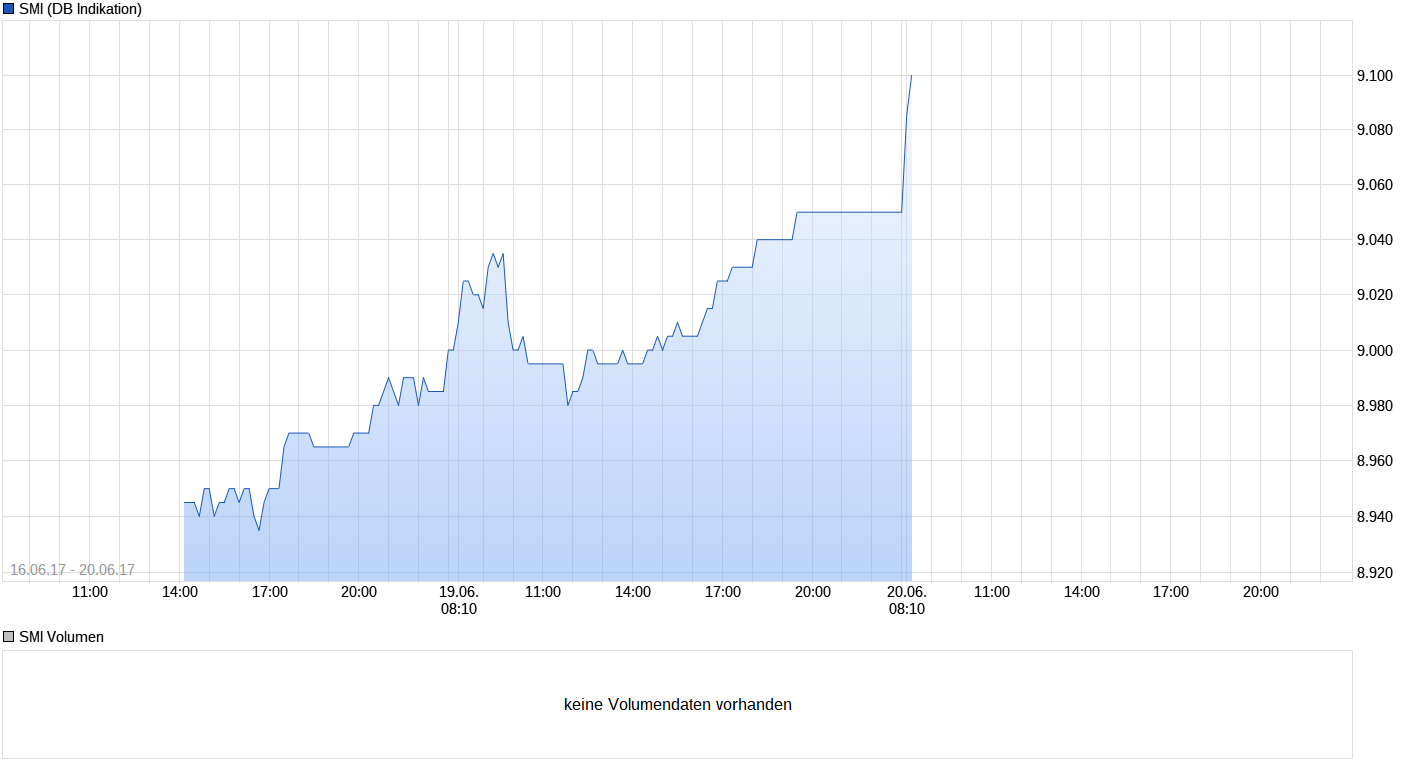 2017 QV-GDAXi-DJ-GOLD-EURUSD-JPY 996729