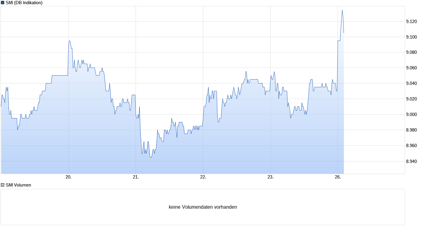 Heute beginnt der neue Bärenmarkt 997847