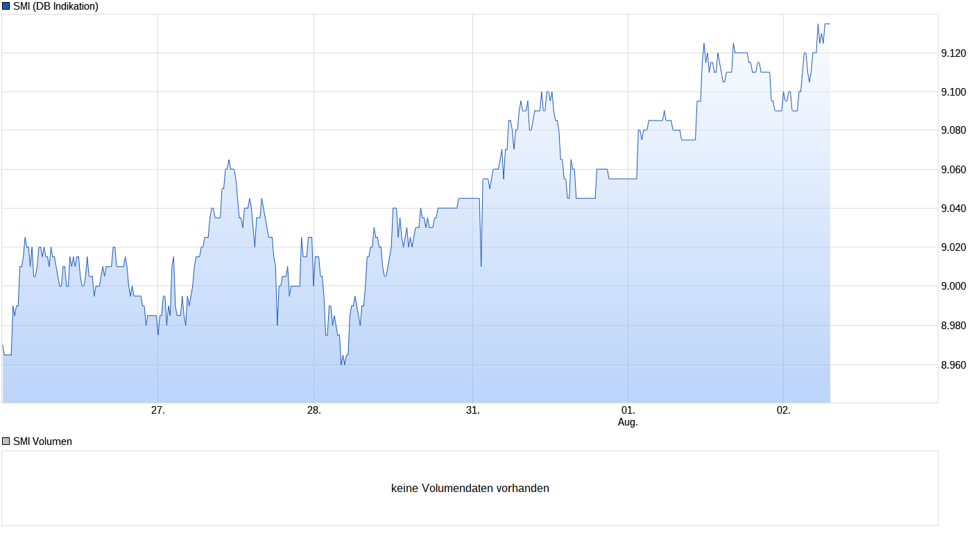Heute beginnt der neue Bärenmarkt 1004863